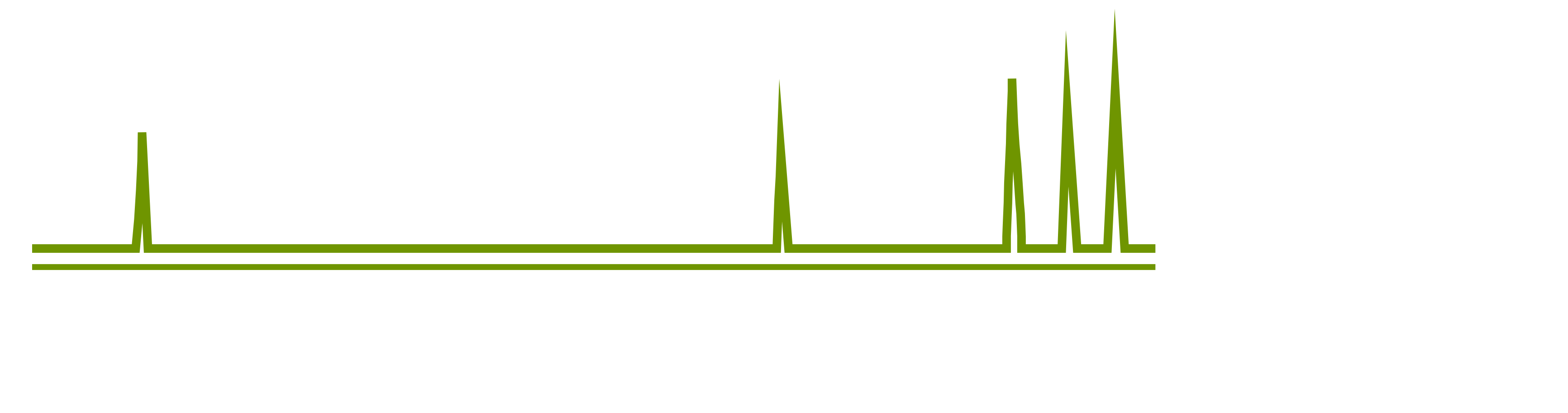 Bioanalytics Gatersleben Logo